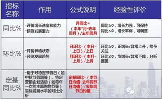 萬(wàn)達(dá)廣場(chǎng) 系統(tǒng)性市場(chǎng)調(diào)研與經(jīng)營(yíng)數(shù)據(jù)采集分析實(shí)踐